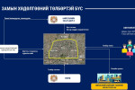 Х.Нямбаатар: Төлбөртэй бүс тогтоосноор түгжрэлийг 30 хүртэл хувиар бууруулсан туршлагууд бий