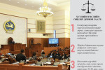 Протокол: Эрүүгийн хуулийн өөрчлөлт эцсийн хэлэлцүүлэгт шилжив
