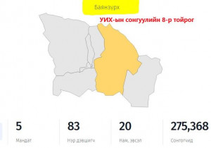 УИХ-ын 2024 оны ээлжит сонгуулийн 8-р тойрогт өрсөлдөх нэр дэвшигч нартай танилц