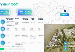 Хүннү хотын инженерийн дэд бүтэц, шугам сүлжээний ажлууд 30-70 гаруй хувийн гүйцэтгэлтэй байна