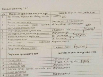 “В” хувилбар задарлаа