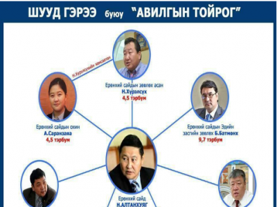 “Авилгын тойрог”
