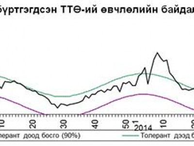 Ханиад, томуугаар өвчлөгсдийн 91.6% нь хүүхдүүд байна