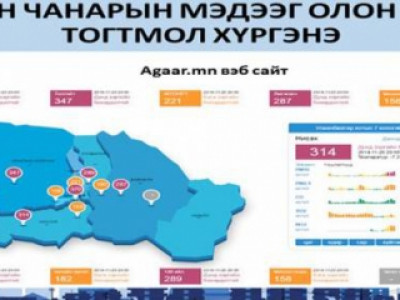 Агаарын чанарын тухай 30 минут тутамд мэдээлнэ