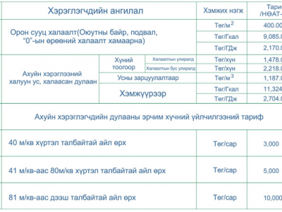 Дулааны үнэ 13 хувиар нэмэгдэнэ