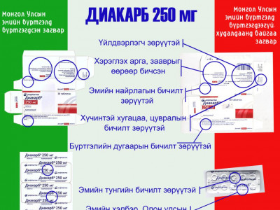 Хуурамч эм худалдаанд гарчээ