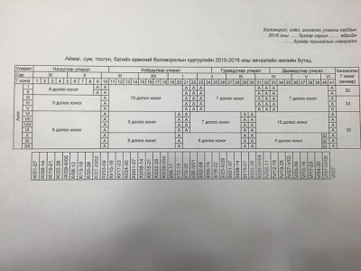 Орон нутгийн сурагчдын амралтын хуваарийг шинэчлэн баталлаа