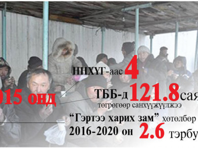 Бэлэнчлэх арми 