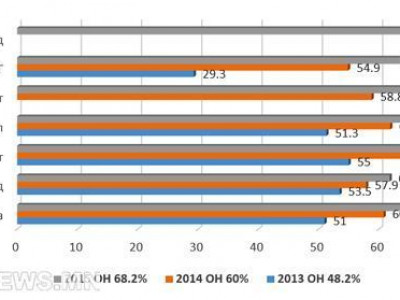 “Төрийн байгууллагынханд авлигад өгдөг хэвээрээ юү?