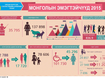 Инфографик: Монголын эмэгтэйчүүд 2015