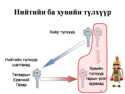 Иргэд тоон гарын үсгээ ашиглах боломж бүрдлээ