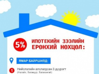  Ямар хүн таван хувийн зээлд хамрагдах боломжтой вэ
