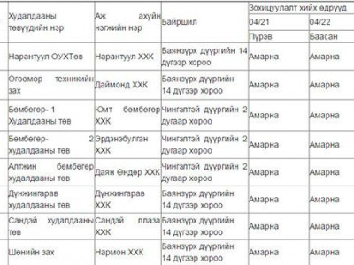 21, 22-нд захууд амрах нь