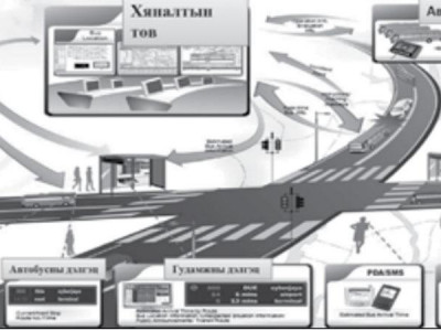 Ухаалаг системд шилжсэнээ мартаад байна уу даа 
