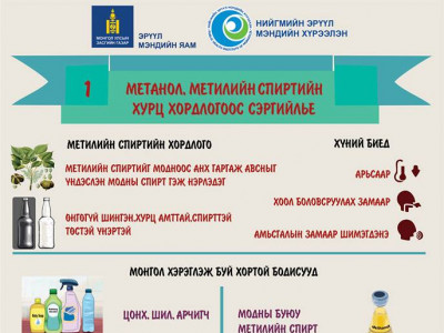 Монголд хэрэглэж буй хорт бодисууд