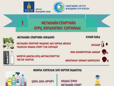  ЭМЯ-наас сэрэмжлүүлж байна