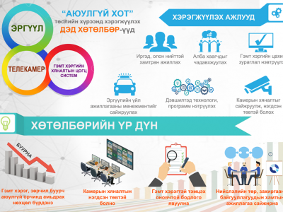 Иргэдийн аюулгүй байдлыг хангах ажилд орчин үеийн техник, программ хангамж нэвтрүүлж эхэллээ 