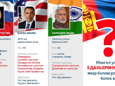 Ерөнхийлөгч болох шаардлагыг өндөрсгөе