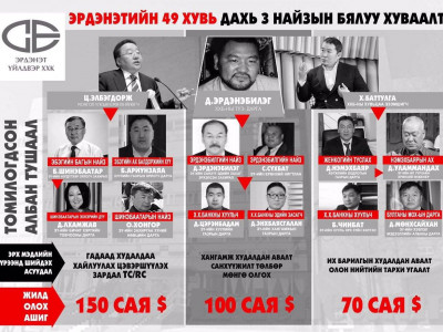 ТУСГААР ТОГТНОЛЫН ХУВЬЧЛАЛ 2.0: Х.Баттулга ба Ц.Элбэгдорж хоёр байраа солих шаардлага гарсан нь