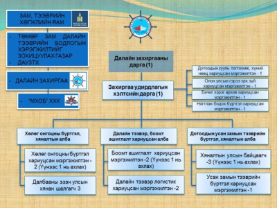 ХӨЛДҮҮ ПУРГОН ХӨЛӨГЛӨХ АВРАГЧИД БАЙХАД 300 САЯАР ТАНСАГЛАХ 19 АЖИЛТАН БАЙХ ЮМ АА
