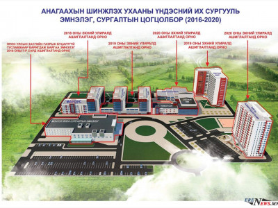 Ц.Цогзолмаа сайд багш нарын байрыг бариулахгүй гэжээ