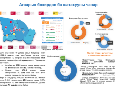 Шатахуун тойрсон маргаан хэзээ дуусах вэ?