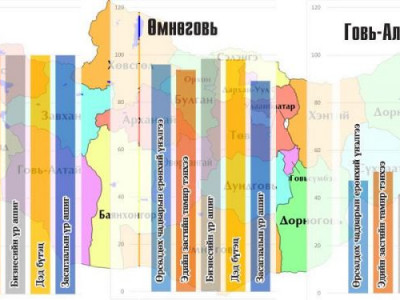 Сүүлийн гурван жил сүүл мушгисан аймгууд