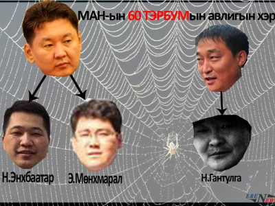 МАН-ын 60 тэрбумын хэрэг илчлэгдэв үү
