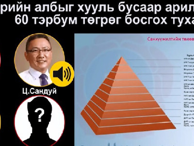 60 тэрбумын тухай үл итгэм баримтууд …