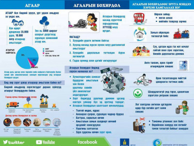 Агаарын бохирдлоос эрүүл мэндээ хамгаалъя
