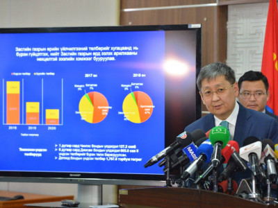 Ч.Хүрэлбаатар: Төсвийн орлого анх удаа 10 их наяд төгрөг давлаа
