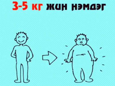 Цагаан сараар таргалахгүй байх арга
