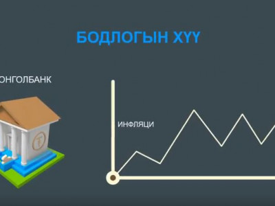 Бодлогын хүү банкуудыг угждаг хэрэгсэл үү?