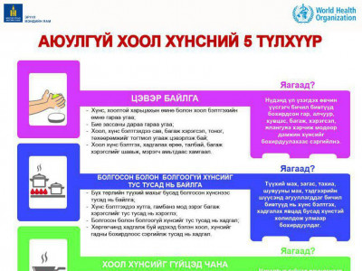 Цусан суулгын нян 30 хүнд илэрчээ