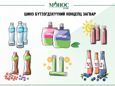 Эрүүл мэндийн ус ундааны зах зээлд хийгдэх тэсрэлт буюу “МОНОС ХҮНС”-ийн IPO
