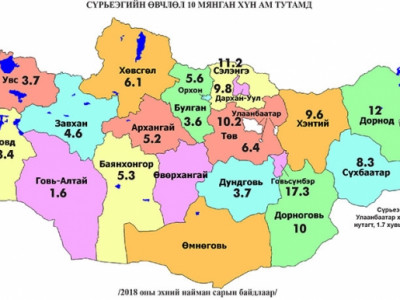 Нэг сургууль байтугай нийтээрээ аюулд ороод байна