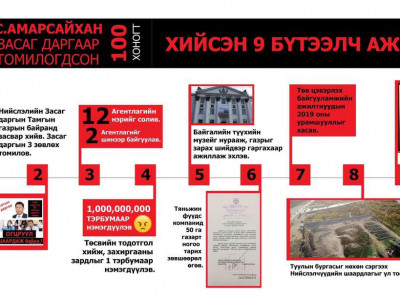 Нийслэлийн Засаг даргын “зуун задгай” 100 хоног