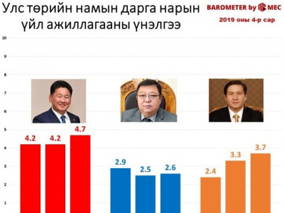 С.Эрдэнээс рейтинг нэхэж бүү зовоо