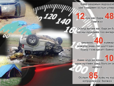 Осол тоолохгүй баярлах юмсан…