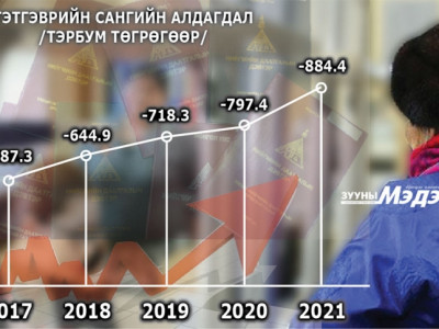 Нийгмийн даатгалын тогтолцоог өөрчлөх болсон уу? 