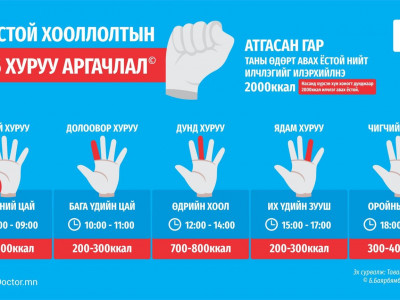 Хурууныхаа тоогоор хоолло