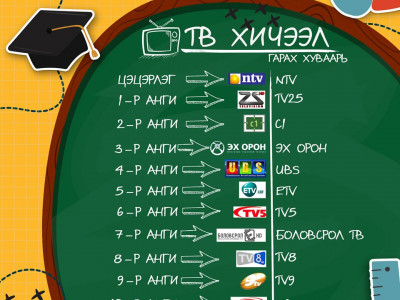 ЕБС-ийн сурагчдын теле хичээлийн цагийн хуваарь /02.03-02.14/
