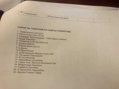 АН-аас сонгууль нэр дэвшихээр 100 сая төгрөгөө тушаасан нэр дэвшигчдийн нэрсийг зарлав