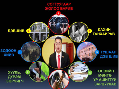 Самданнямын Мөнхчулууны талаарх ноцтой баримтуудыг хүргэж байна