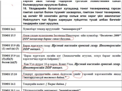 ИНЕГ-аас зарласан тендерүүд будилаантай болдгийн учир