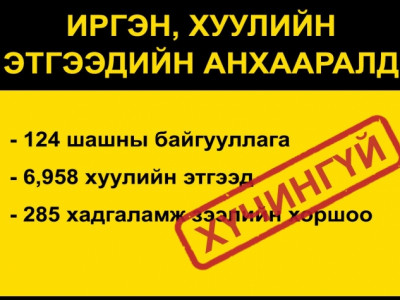 Нэр бүхий 124 шашны байгууллагын улсын бүртгэлийг түдгэлзүүлжээ 