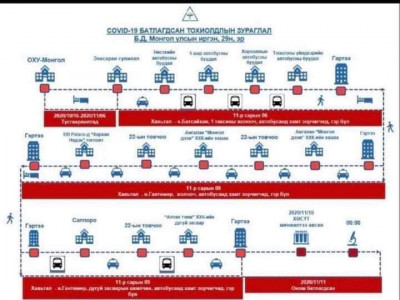 Халдвар илэрсэн жолоочийн явсан МАРШРУТ