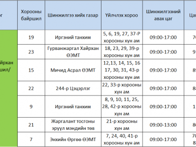 “КОВИД-19”-ийн сайн дурын шинжилгээ хийх байршил, үйлчлэх хүрээний жагсаалт