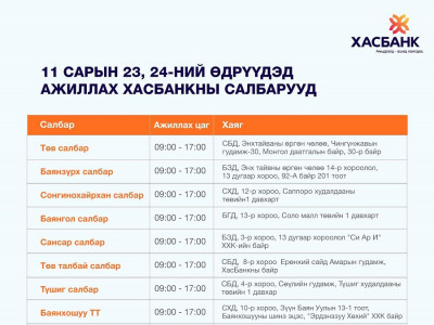 ХААН, ХАС, ТӨРИЙН банкууд ажиллаж эхэллээ 