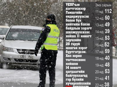 Хөл хорио зөрчсөн хүмүүсийг гудамж талбайд дайчилъя